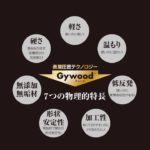 2018年10月20日放送　家づくりお役立ち情報『最新木材Gywood』