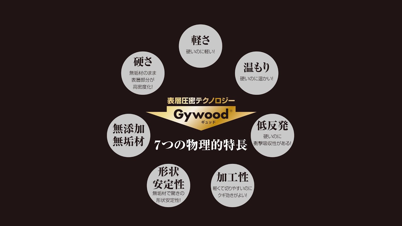 2018年10月20日放送　家づくりお役立ち情報『最新木材Gywood』