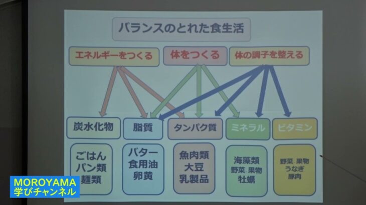 いきいき大学　感染症に負けない食生活の知恵　～前編～